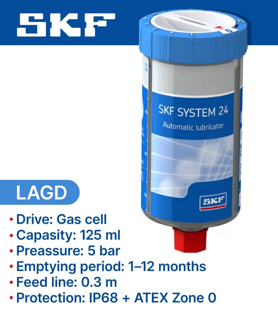 pics/skf/Banners/Single-point autom lubr/skf-main-banner-lagd-01.jpg